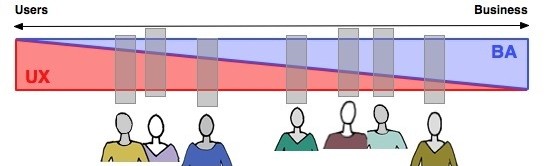 The Berkeley Continuum