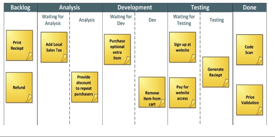 Kanban: Optimising for predictability – presentation