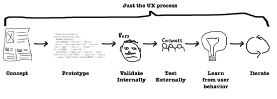 Lean UX: Agility through cross-functional collaboration