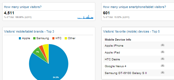 Using Analytics to Design for Devices